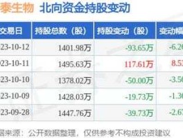 万泰生物东方财富网（万泰生物的股票代码是多少）