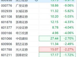 600958 东方证券600958发行价多少？