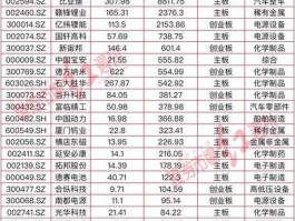 威华股份股票 磷酸铁锂电池概念股有哪些？