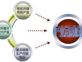 产业转型升级 产业结构转型的原因和意义？