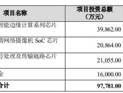 富瀚微，富瀚微芯片竞争对手有哪些？