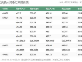 加元汇率查询？人民币兑加元的汇率是多少？