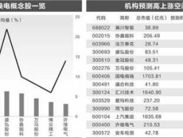 st中钨股吧，A股市场市盈率最高是多少是哪家公司？