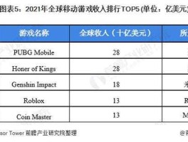 游戏厂商，2021十大游戏公司排名？