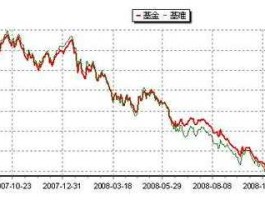 交银蓝筹基金今日净值（交银蓝筹基金净值，交银蓝筹怎么样？）