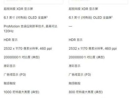 iPhone13，iphone13配置详解？