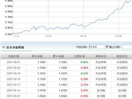 中邮核心，中邮二代基金净值是多少？