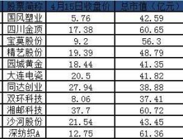国风塑业股票 原材料概念股有哪些？