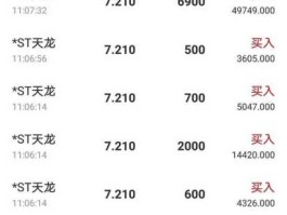 300029 300029业绩？