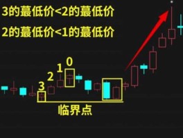 轻纺城股票（洗盘是什么意思怎样区别主力是在洗盘还是在出货？）