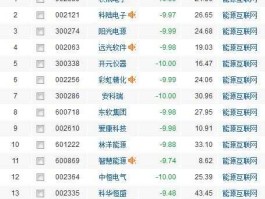 互联网概念股？互联网龙头股排名？