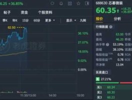 股票002584，现价74元的光刻股股票代码？