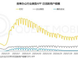 趋势科技序列号（钉钉的分数趋势图怎么理解？）
