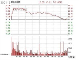 顺网科技股票，互联网股票？