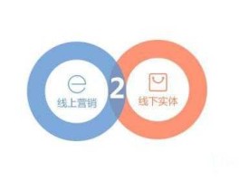 线上线下？什么叫线上线下？