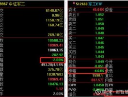 军工指数（股票型军工指数基金有哪些？如何挑选军工基金？）