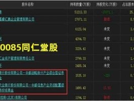 600085股票 同仁堂旗下有哪几家上市公司？