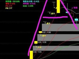 中通国脉股票，什么是新基建概念股？