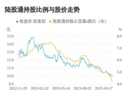 股票600000（平安银行股票代码为什么是00000？）