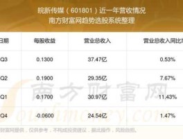 皖新传媒股票？娱乐行业板块股票有哪些？
