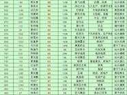 万泽地产 潮汕富豪排行版谁知道？