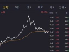 蔚来股票 蔚来股票涨了多少倍？