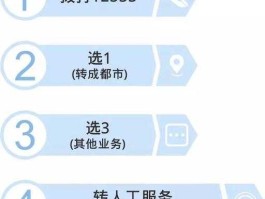 社保电话（社保咨询12333和12366有啥区别？）