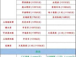 300010（一个月3000，干了10天多少钱？）