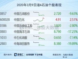中海油 股票？中海油股票下跌原因？