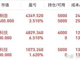 600476 600476湘邮科技能否补仓？