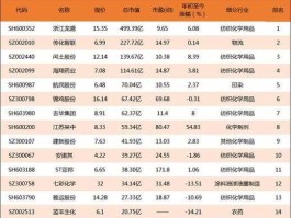 分散染料价格 分散染料概念股主要有哪些？