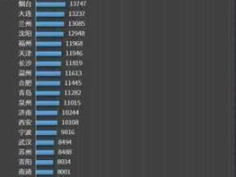 未来30年中国城市排名（2021全国各城市飞机场数量排名？）