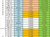 沪铝期货行情实时行情？沪铝期货手续费为什么便宜？