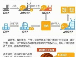 360借壳哪家上市公司（一般借壳上市都必须是本地公司吗？）