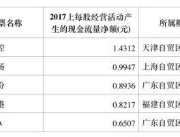 天津自贸区概念股龙头，天津市三个自贸区都在什么地方？
