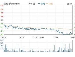 600550天威保变 光伏股票龙头股有哪些？