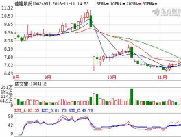 佳隆股份股票 佳隆股份这只股票未来走向？