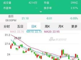京东股票，京东股票代码是多少？