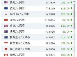 美元卢布汇率（100万卢布等于多美元？）