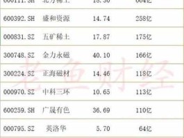 赣州稀土借壳？股票改名对股价的影响有哪些？