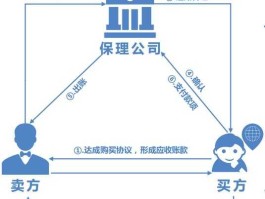 什么是保理公司，保理是什么意思？