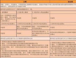 创业版上市？创业板上市的条件和要求？