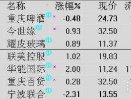 603369股票，啤酒的基金代码？