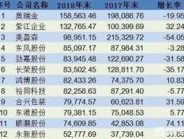 603499？印刷业上市公司排名？