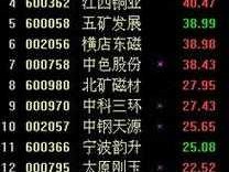 600362股票？沪铜在股票怎么称呼在股票代码什么？