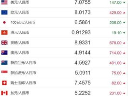 一纽币等于多少人民币（4万纽币是多少人民币？）