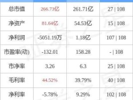 汇顶科技股票 科技股龙头有哪些？