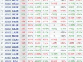 劲嘉股份股票（2014小盘中小盘绩优股有哪些？）