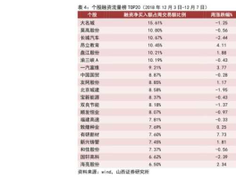 股市市值，股票的市值有什么用？