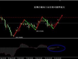 白银走势最新分析行情分析？要怎么分析白银的走势啊？